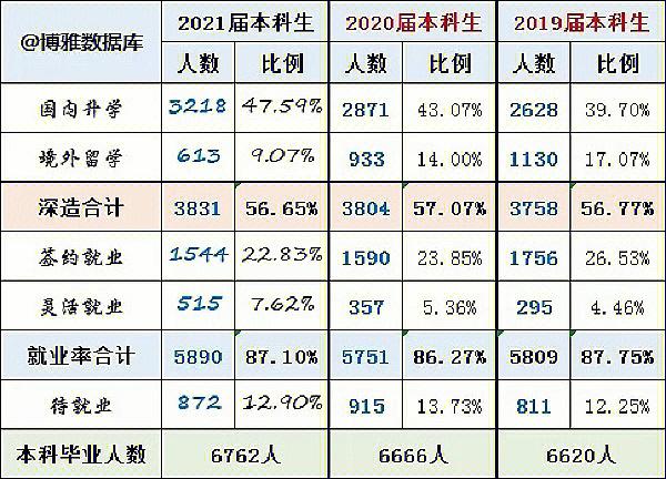 武汉大学应用统计怎么样