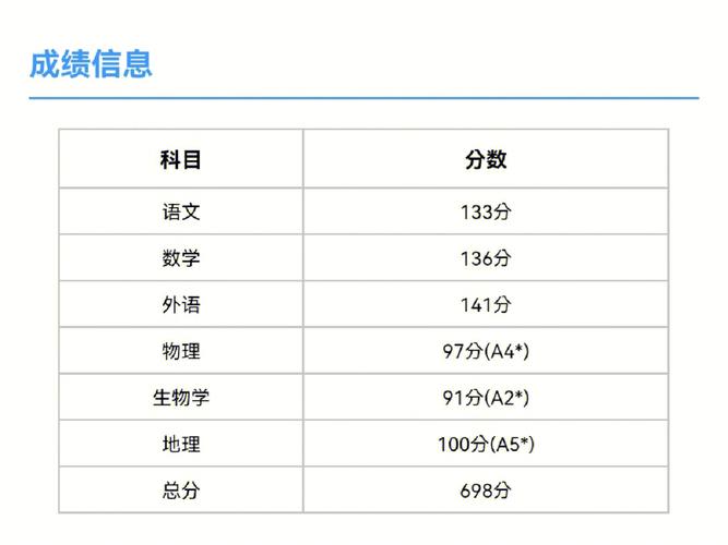 天津高考525分什么水平