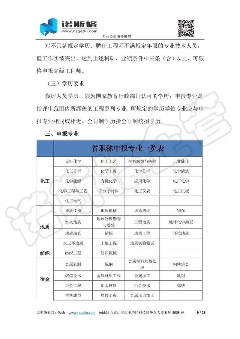 陕西工商什么专业好