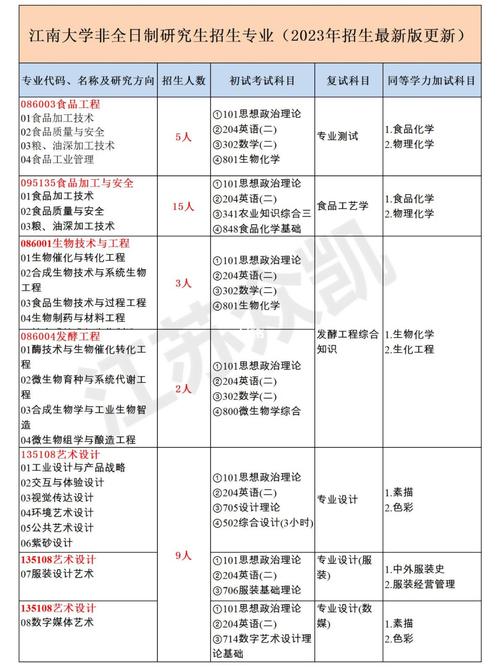 江南大学有哪些定向