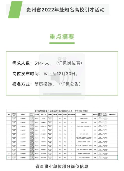 高校人才需求计划怎么写