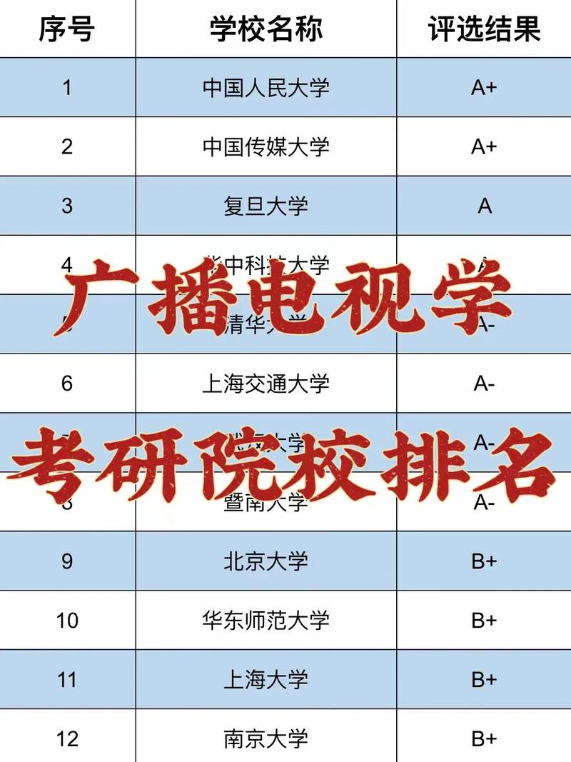 哪些大学有广电编