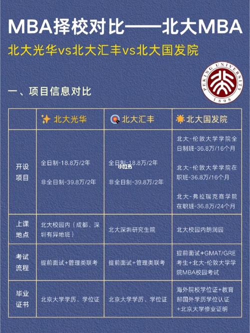 北大学制在哪里查