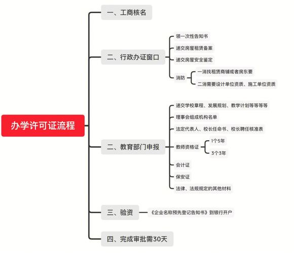 流学证明怎么办理流程