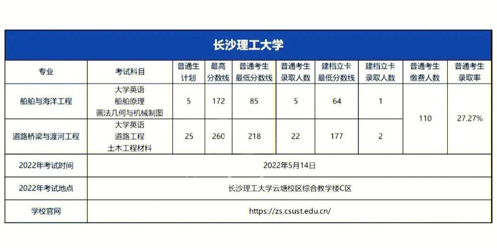 湖南500多分有什么大学