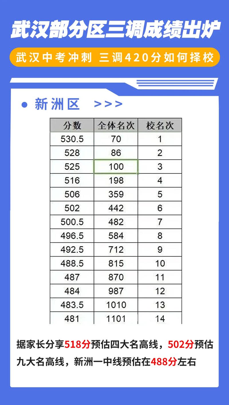 410分能上什么高中武汉