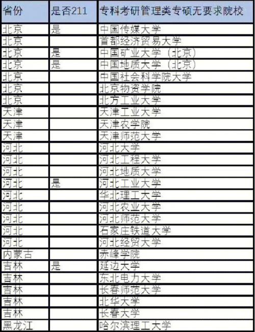 2020专a学校有哪些