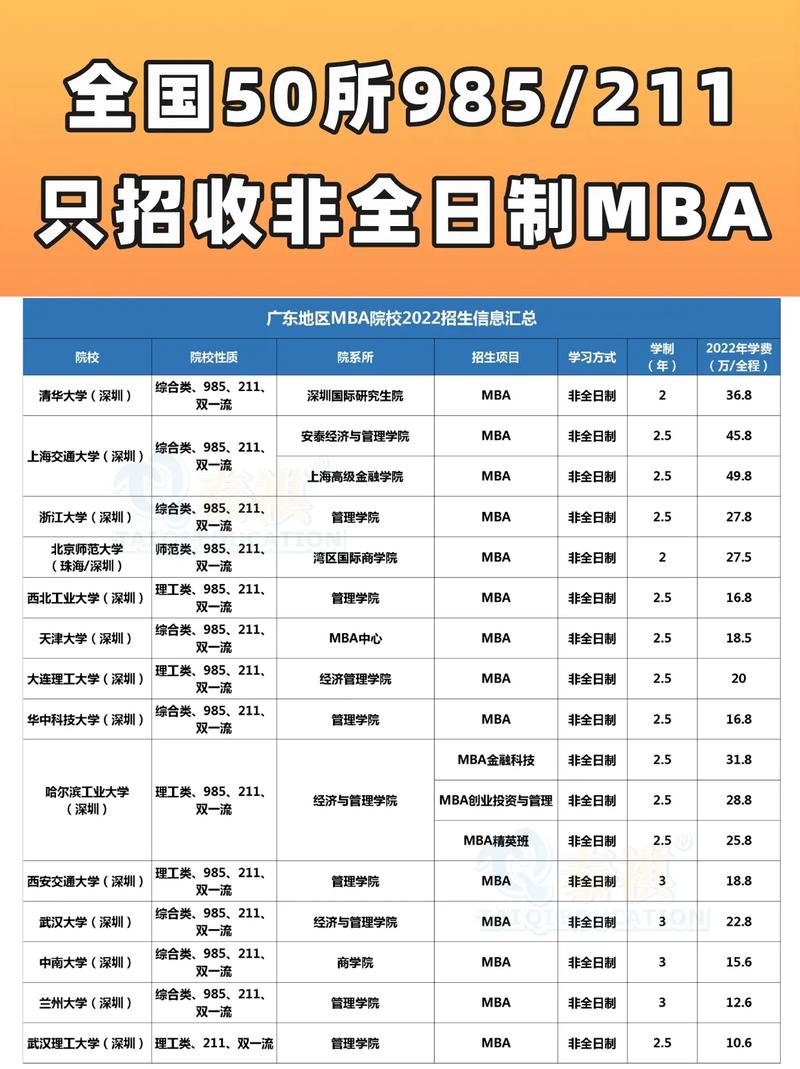 mba211学校有哪些