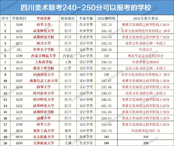 250分能走什么大学