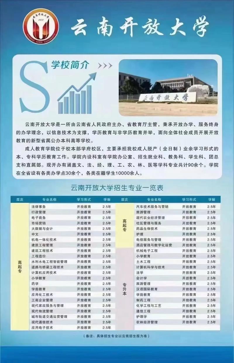 哪些学校能够春季入学