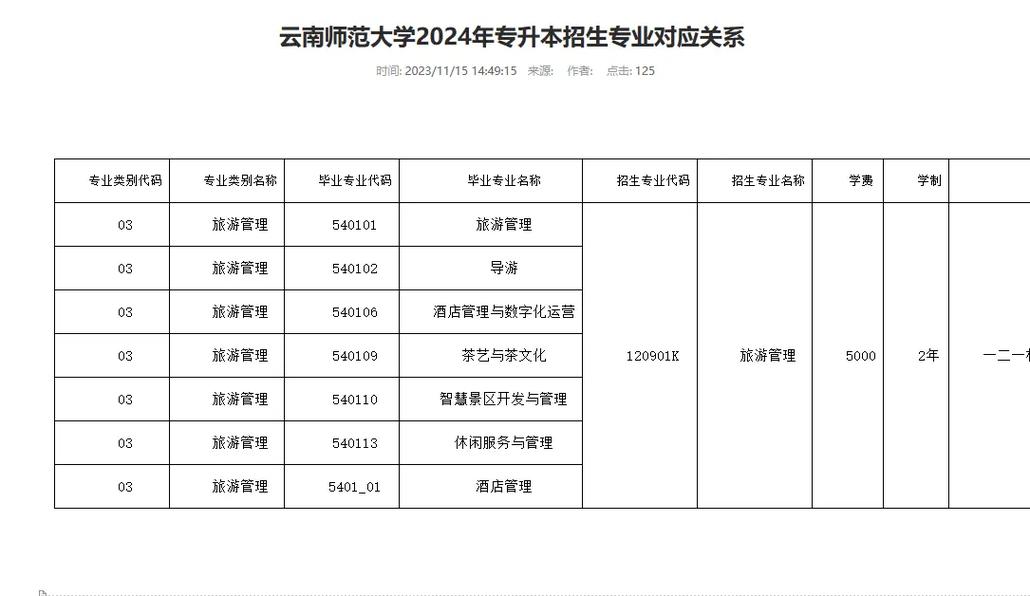 玉溪师范就业怎么样