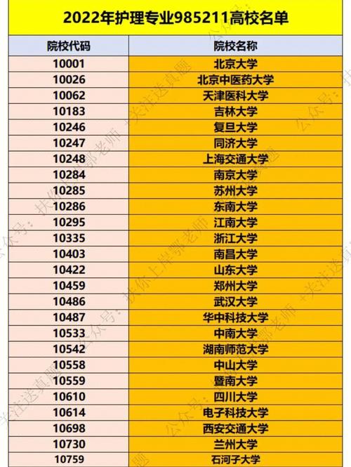 211学校580分上什么