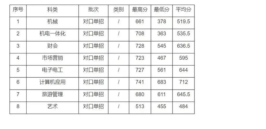 江苏海院都有哪些专业