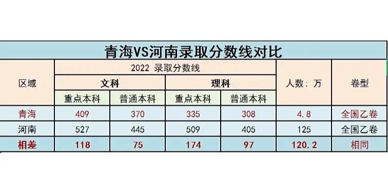 湖南文科400分什么水平