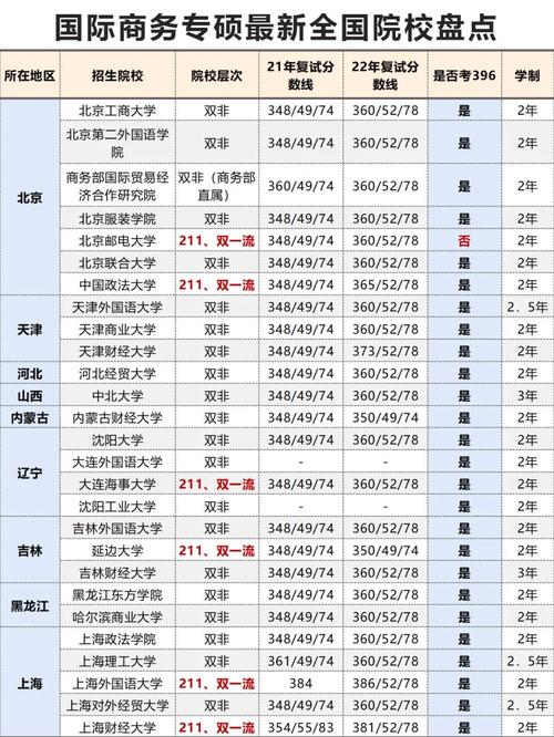 中国有哪些商务大学