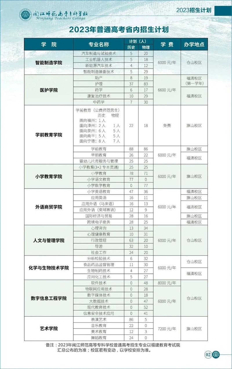 闽江师范怎么报专业