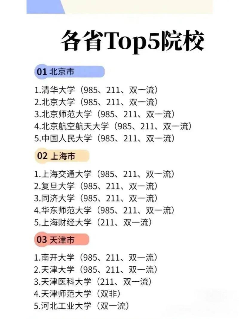 大学有哪些城市