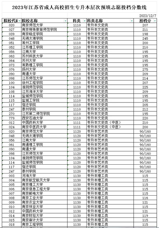 哪里看各大学录取线