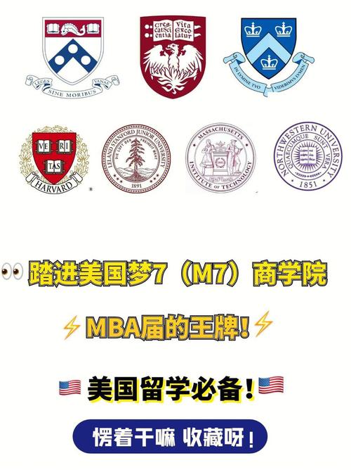 m academy商学院是什么