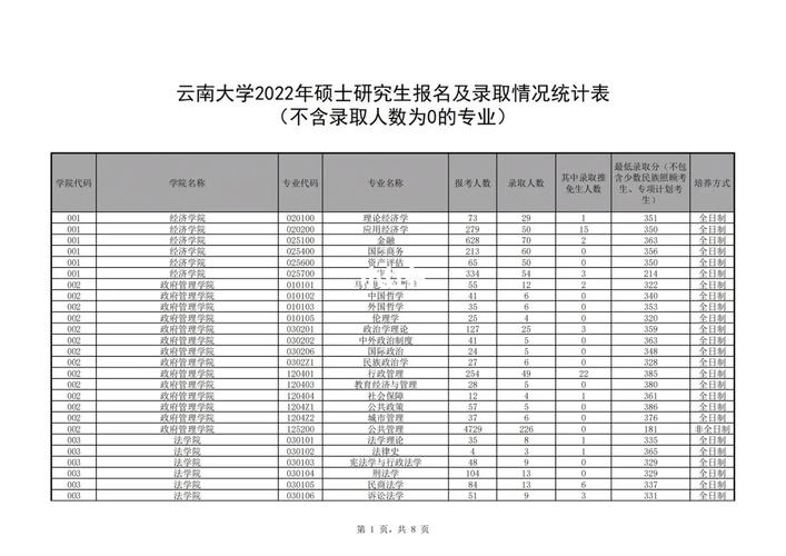 云南大学根据什么定专业