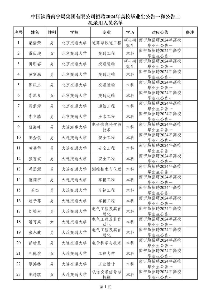 南宁民办专科有哪些