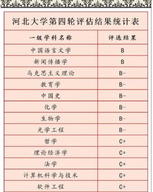 河北大学学什么专业好