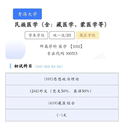 青海医学的大学有哪些