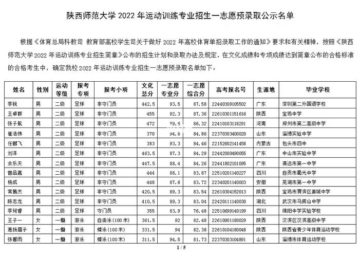 体育专业怎么录取名单