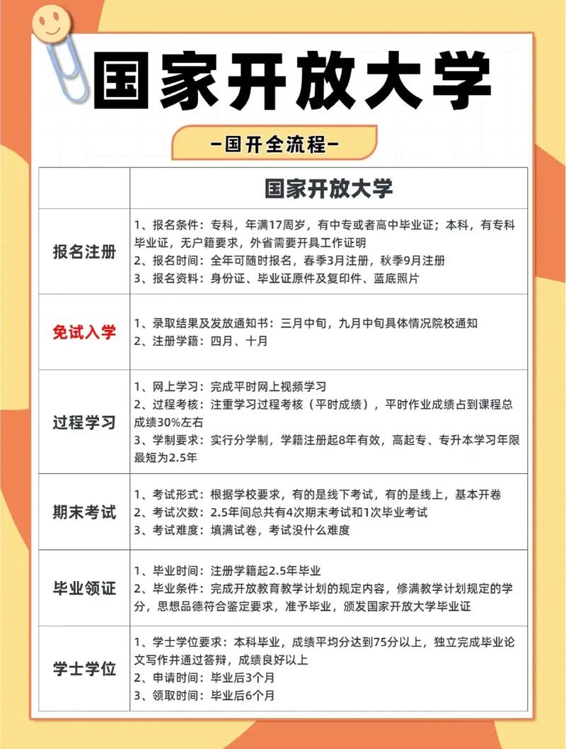 国立开放大学怎么样