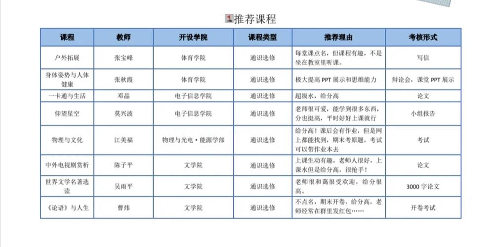 选课新生研讨课为什么