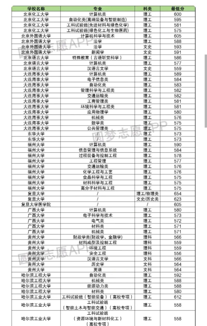 587可以上什么大学河南