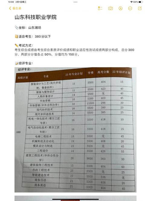 怎么评价山东科技大学