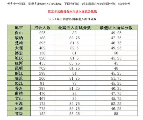 云南340分能考什么大学