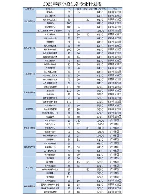 长春学校代码怎么查询