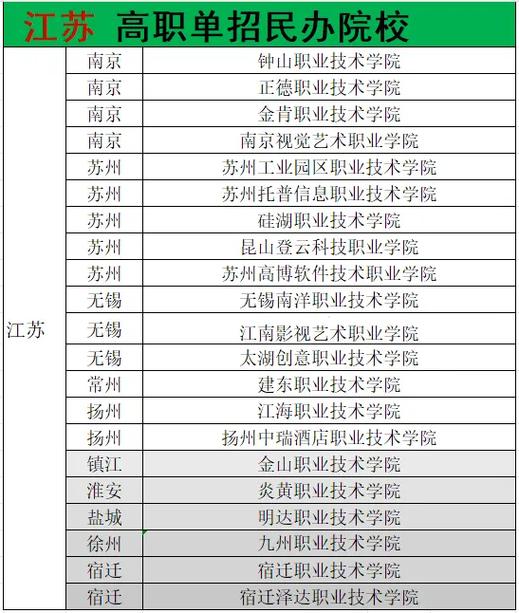 江苏有什么大学专业吗