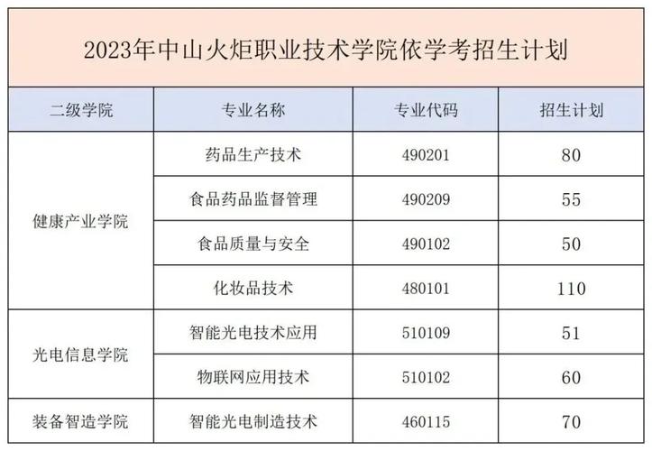 中山火炬职业有什么专业