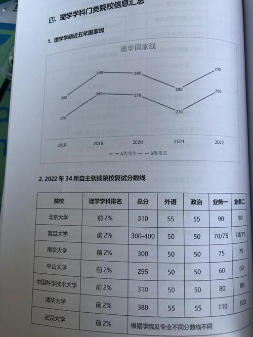 大学学科门类怎么写