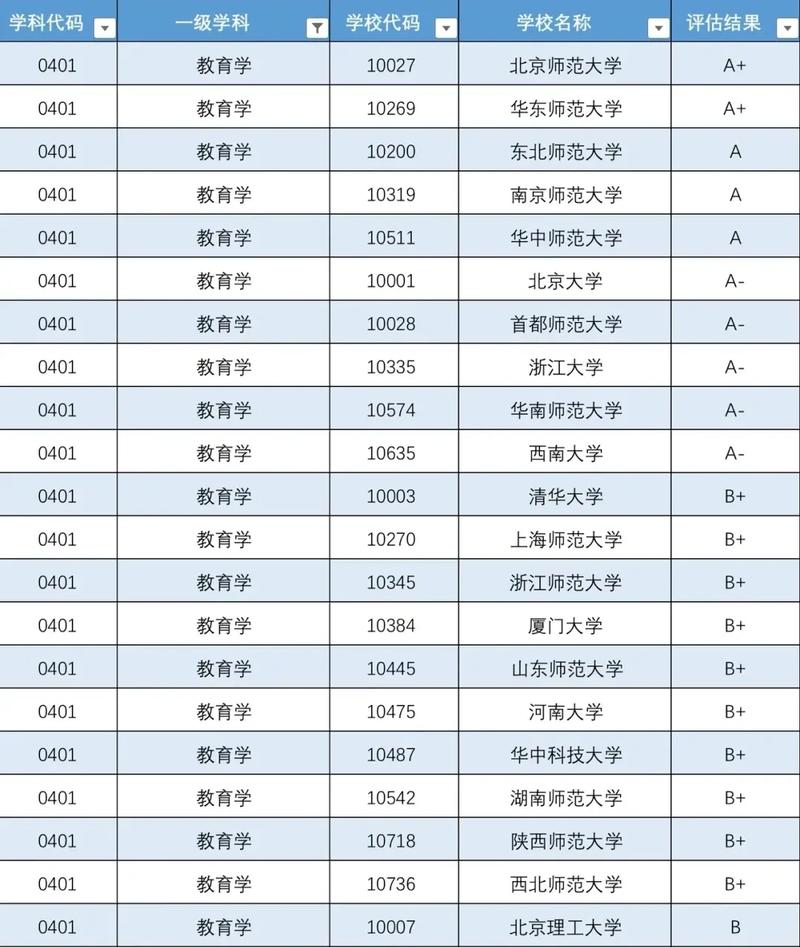 金昌电大有哪些学科