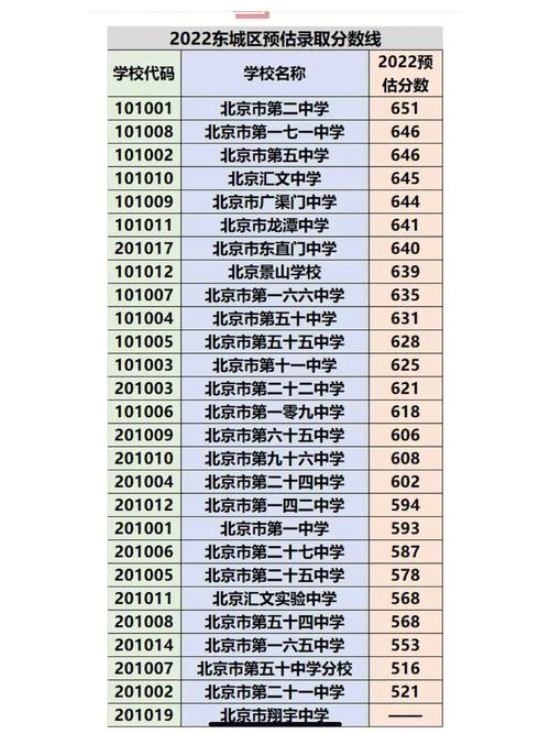 640能被什么学校录取