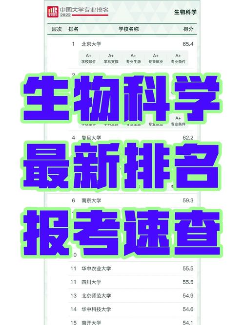 植物学授予什么学位