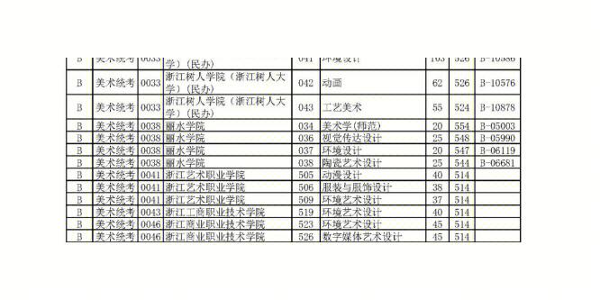 上海艺体类分数怎么算