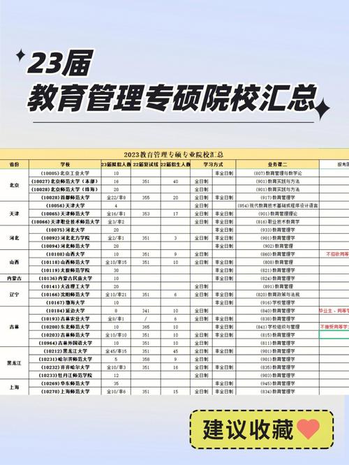 哪些学校教育管理硕士