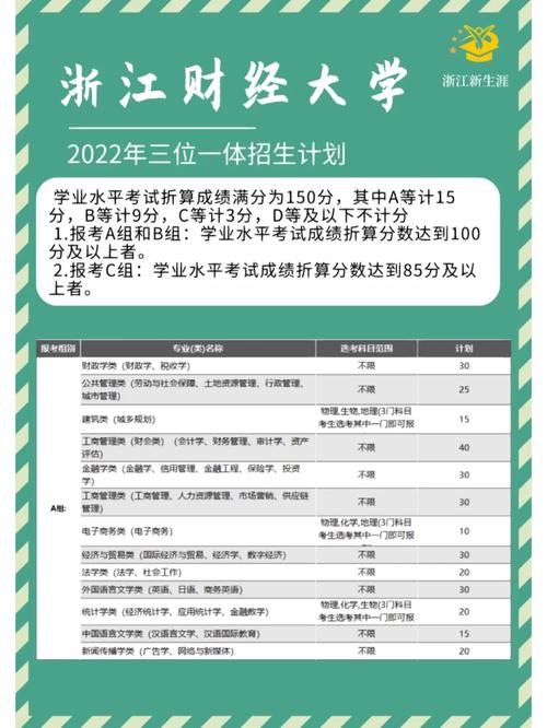 浙江财经大学哪些专业