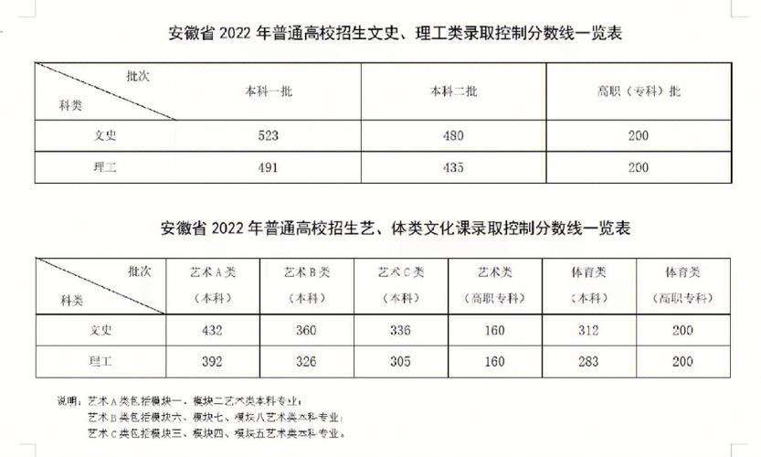 安徽芜湖有哪些民办二本