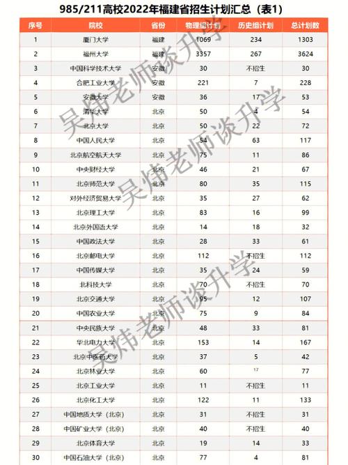 福建2本大学有哪些