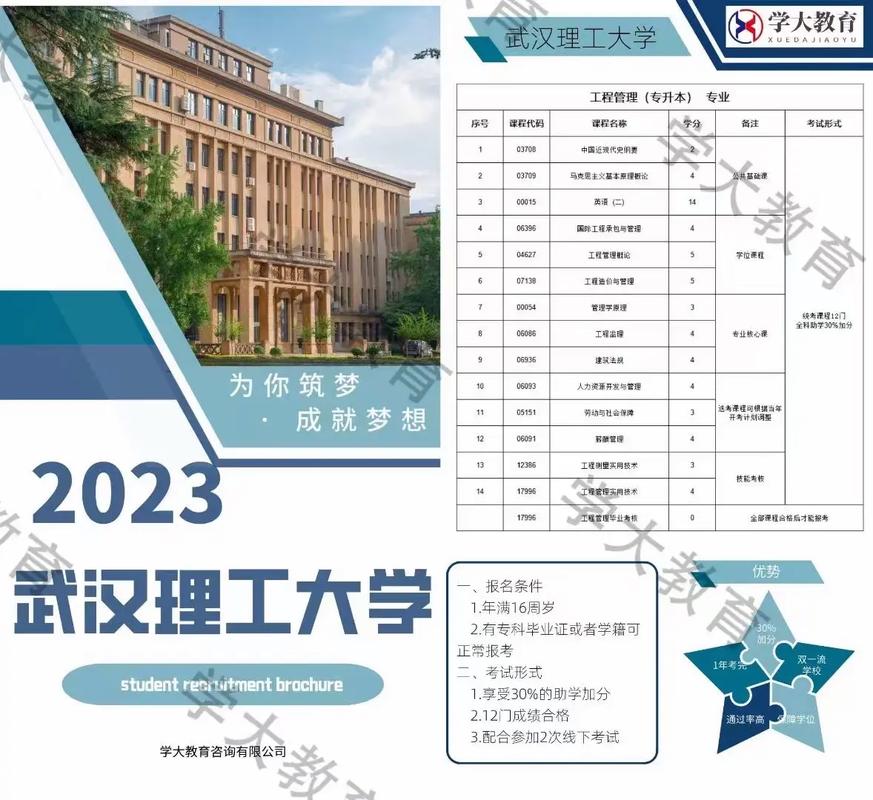 武汉理大学有哪些专业