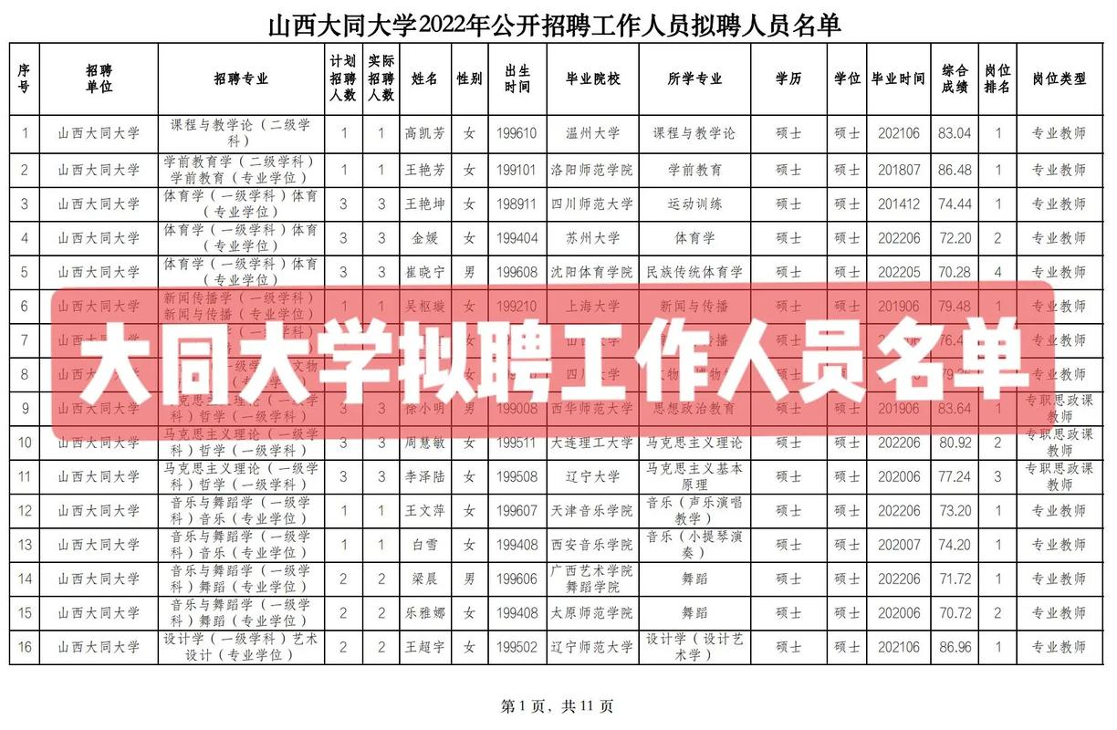 大同大学的分配怎么样