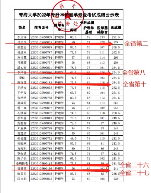 青海考180能上什么大学