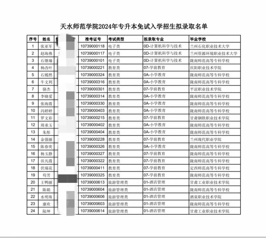 天水大专有哪些学校