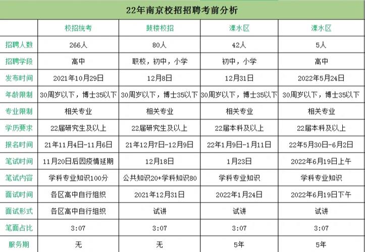 南京哪些大学有校招